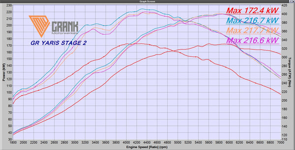 GR YARIS STAGE 2